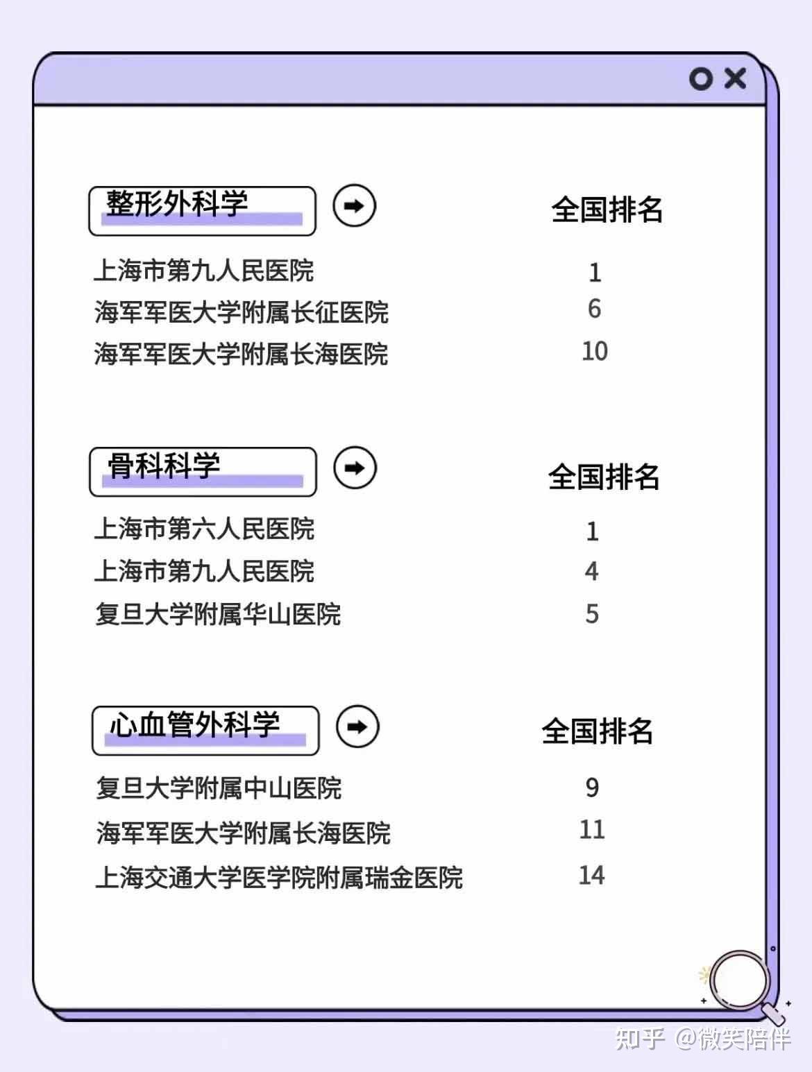 最全上海医院科室排行榜 - 知乎