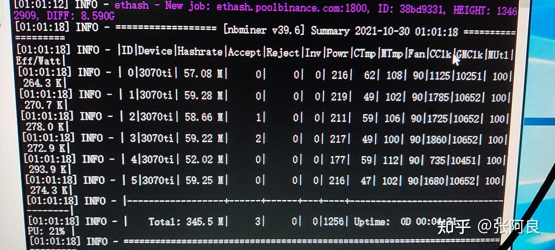 3080lhr bios от не lhr