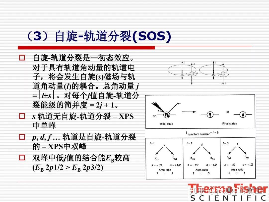 实例解析X射线光电子能谱(XPS)谱峰结构与化学态分析 - 知乎