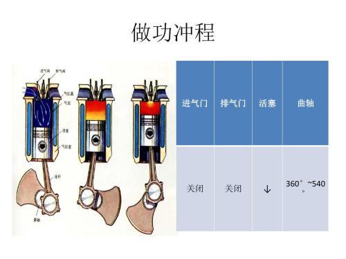 在吸气冲程中,空气和燃油的混合气进入气缸;在压缩冲程中,活塞将混合
