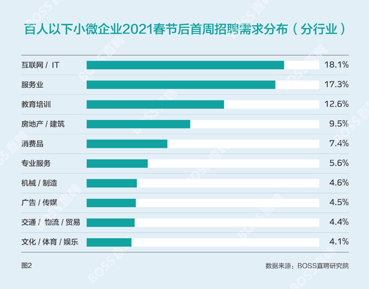 報告節後復工首周招聘需求旺盛平均薪資達到8027元