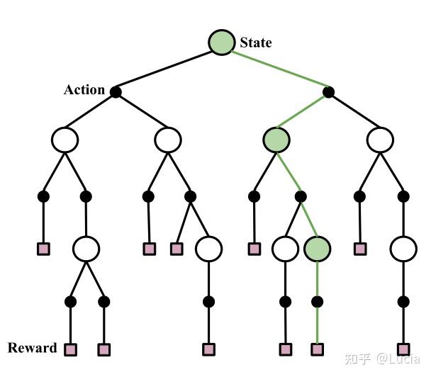 Learning to Solve Combinatorial Optimization Problems on Real-World ...