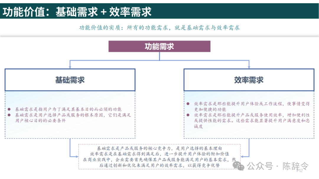 附获取方式：梁宁《真需求》读书笔记 - 知乎