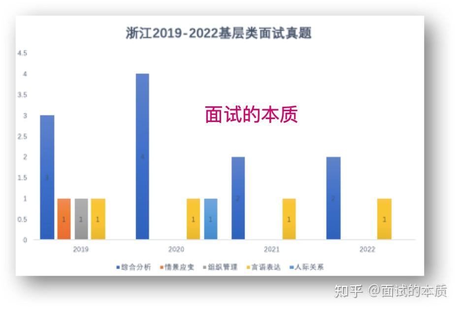 浙江公务员面试考情全解读 - 知乎