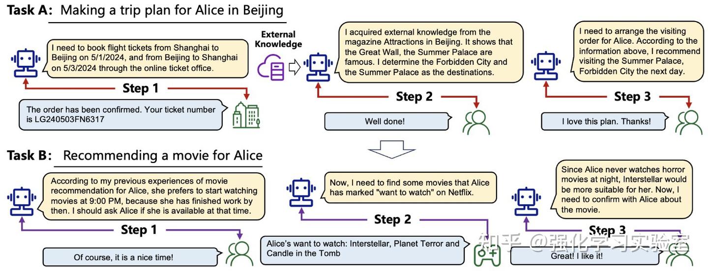 论文分享：A Survey on the Memory Mechanism of Large Language Model based ...