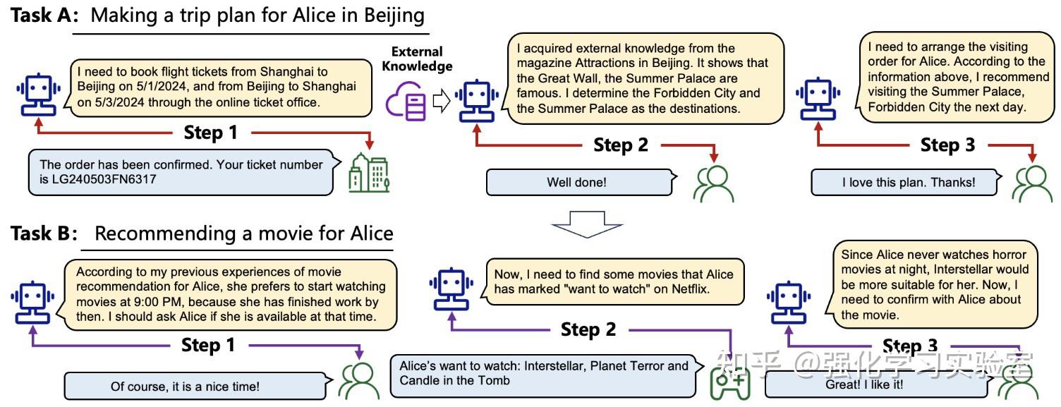 论文分享：A Survey on the Memory Mechanism of Large Language Model based ...