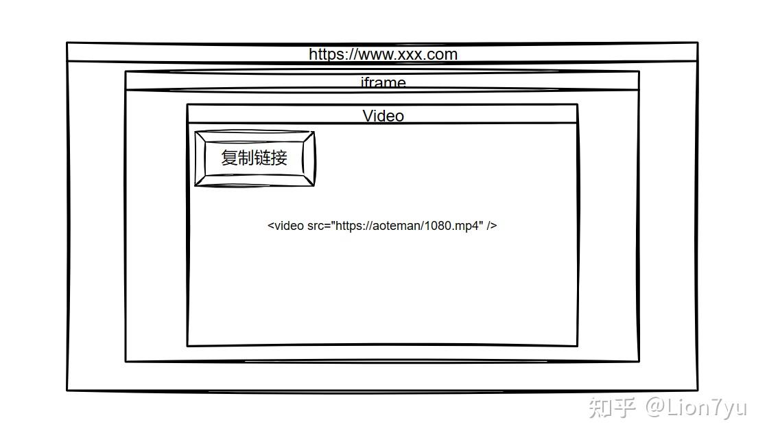  chrome document iframe 