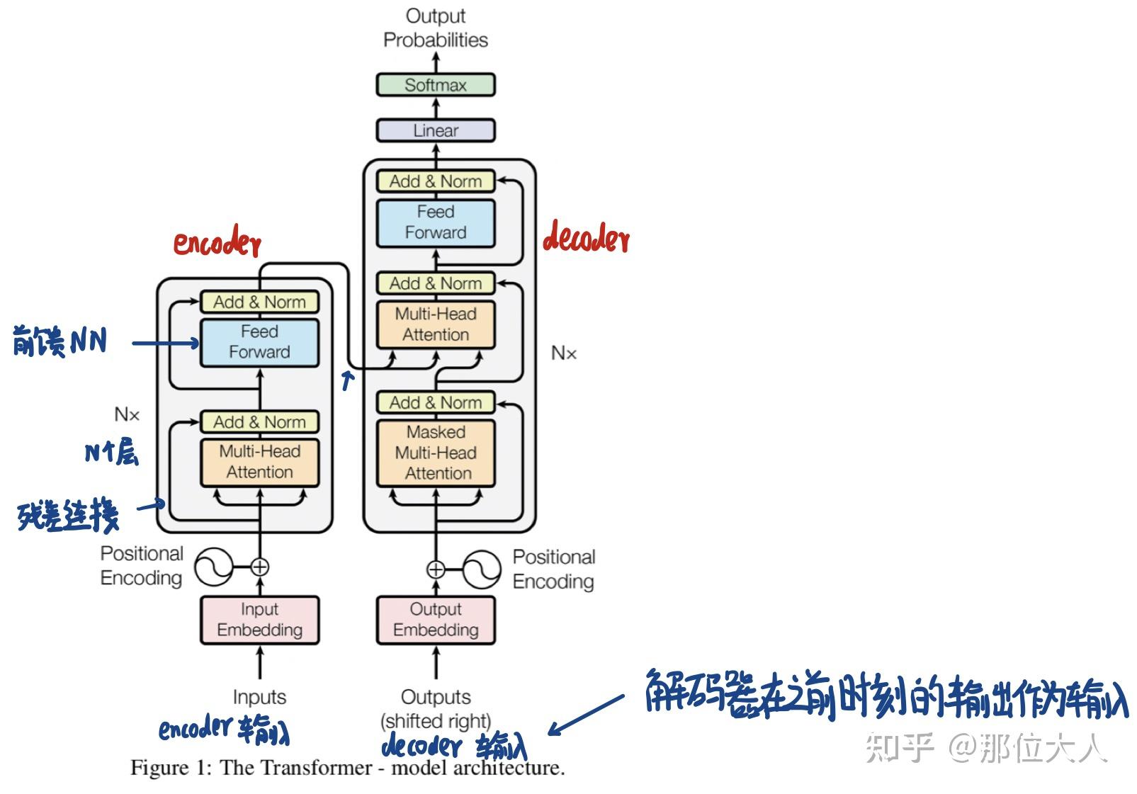 transformer精读笔记 - 知乎