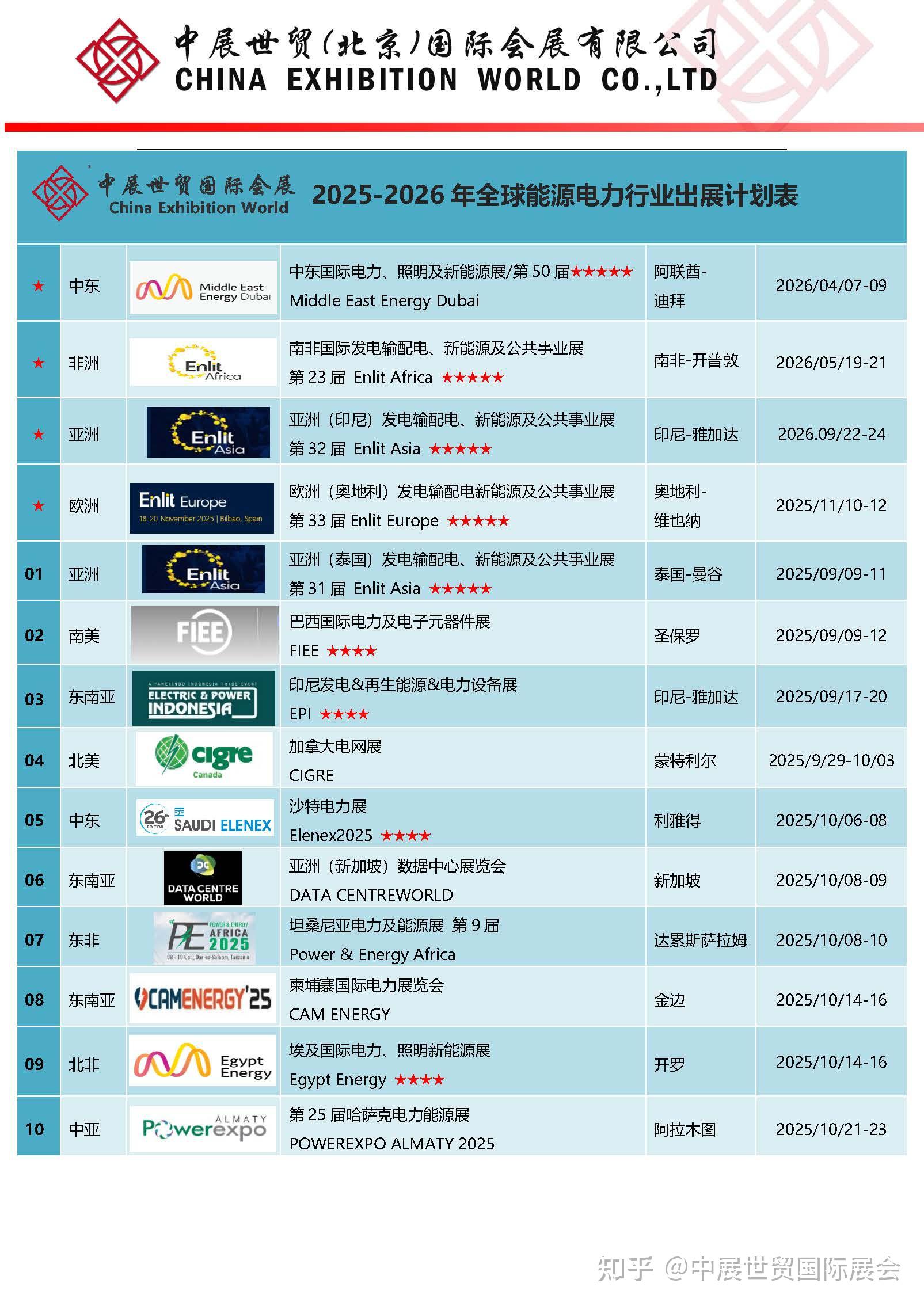 Power Gen Show 2026年1月美国国际电力展Power-Gen International - 知乎