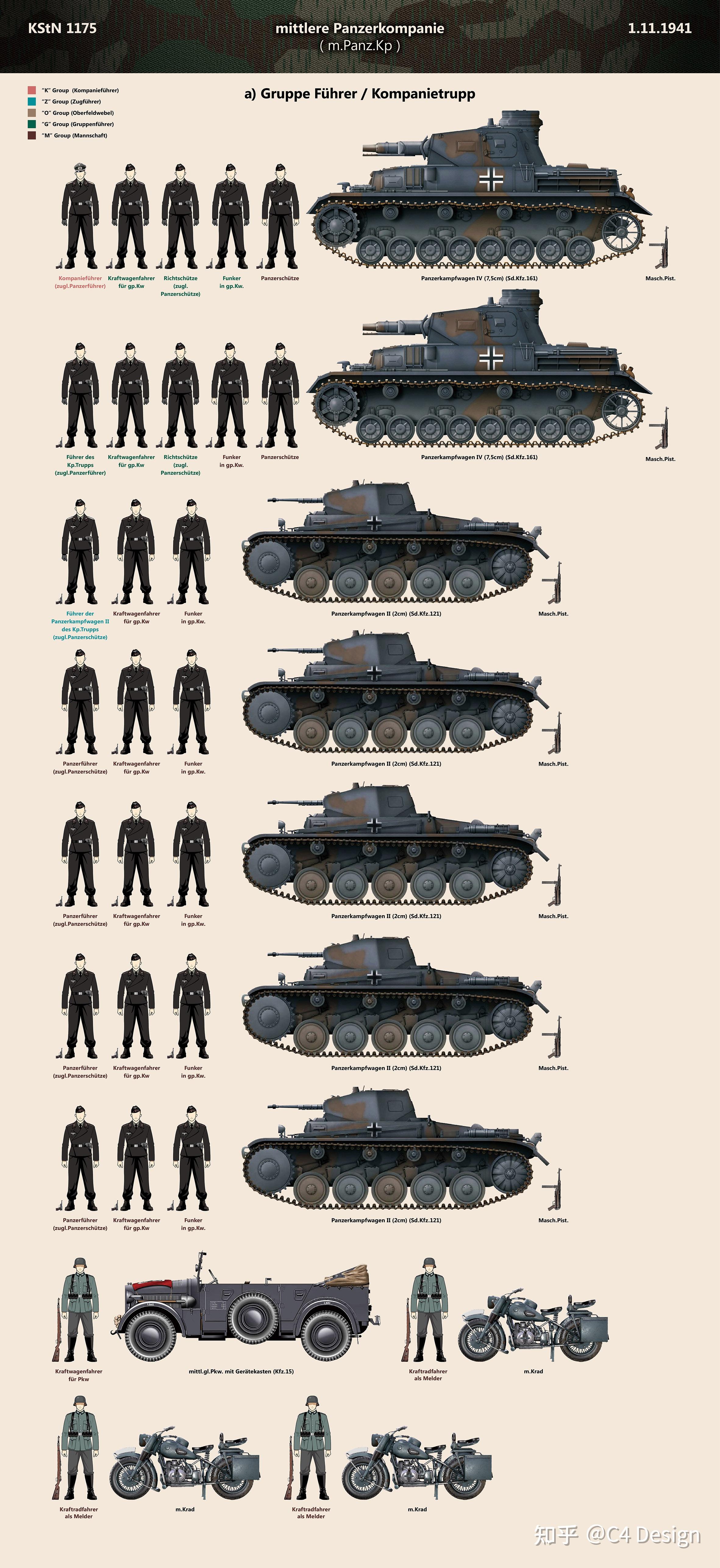 1942年德军装甲师中型装甲连 (iv号坦克) — kstn 1175(1941.11.