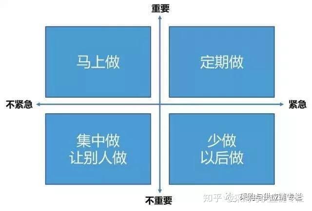 三、制定个人工作流程
