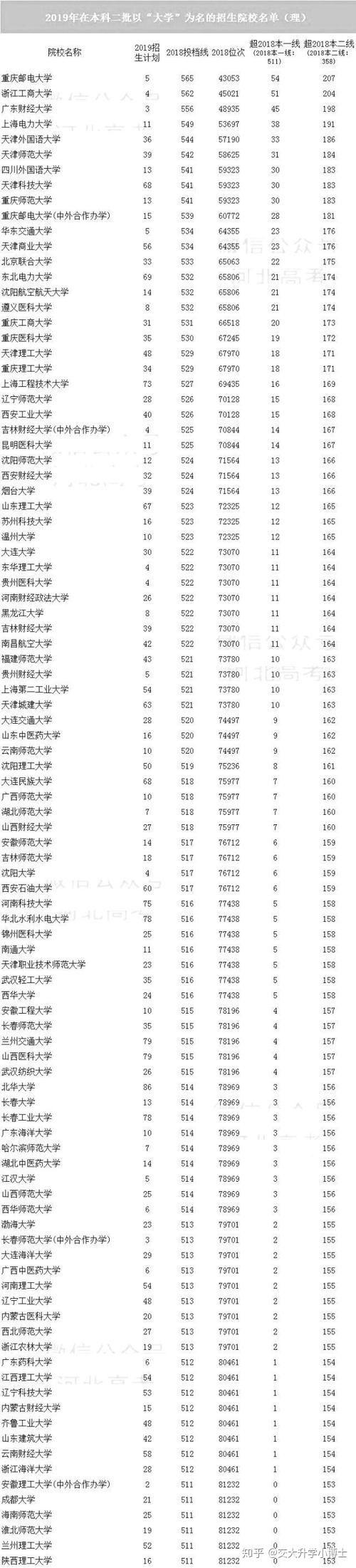 2020年二本大學潛力排名_二本大學有哪些學校_高考二本大學志愿填報技巧