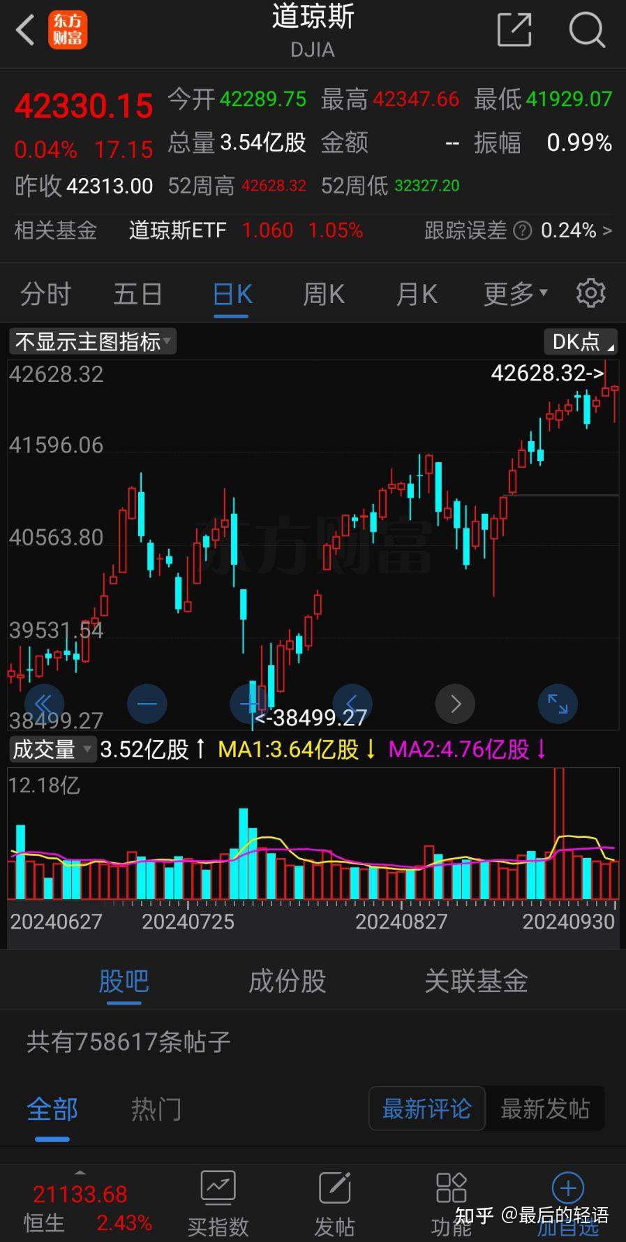 技术走势分析道琼斯指数走势- 知乎