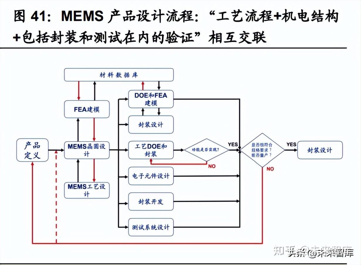 汽车传感器行业研究:智能化趋势确定,千亿车载传感器市场启航插图12 汽车传感器行业研究:智能化趋势确定,千亿车载传感器市场启航插图12