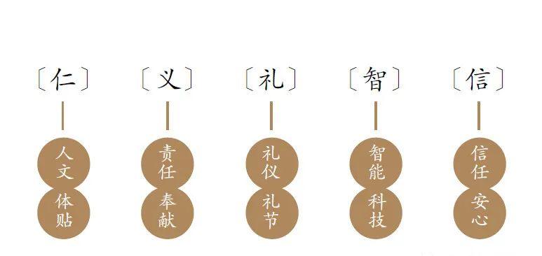 全季4.0:简约却不简单|朱周设计 - 知乎