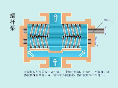 六,水泵運行原理