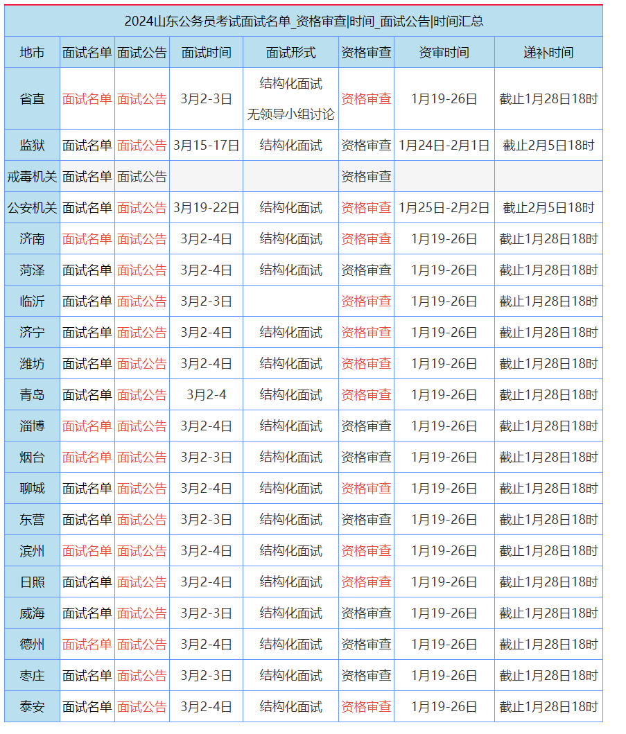 公务员面试面试时间图片