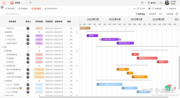 干货！1分钟教会你掌握甘特图（附甘特图详细制作教程和模板） - 知乎