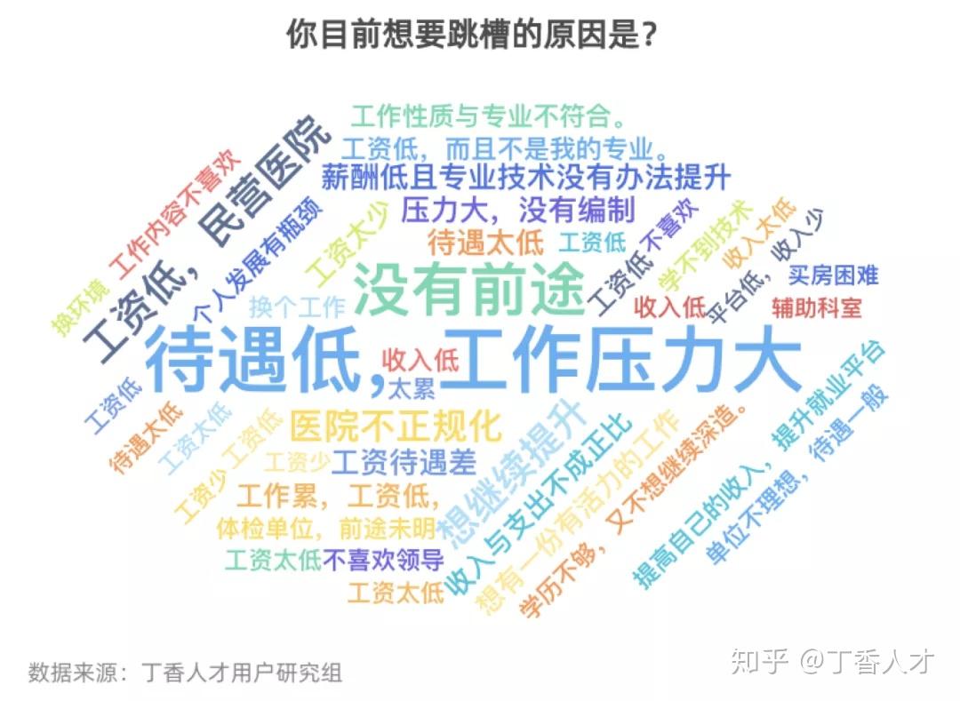 更多人选择留在医疗行业