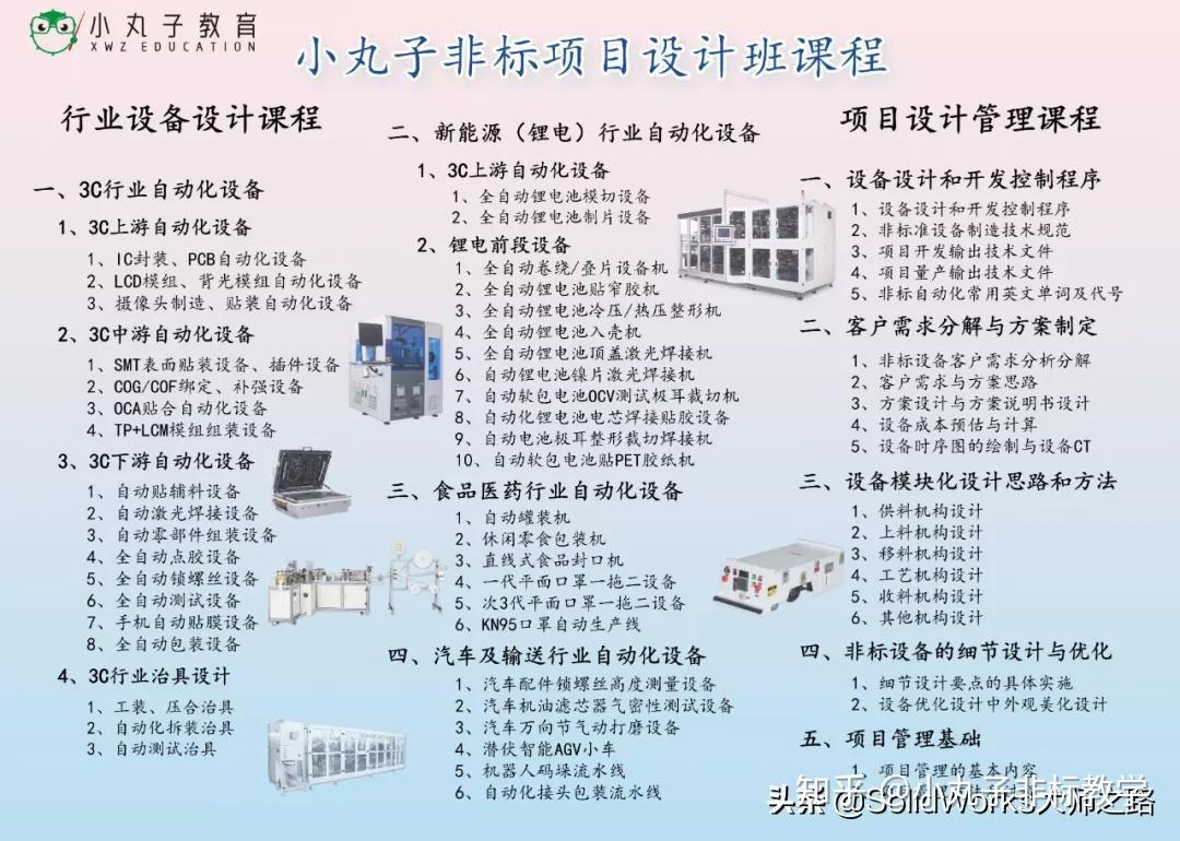 非标自动化设计要点 - 知乎