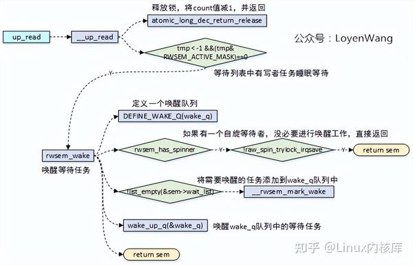 深入分析