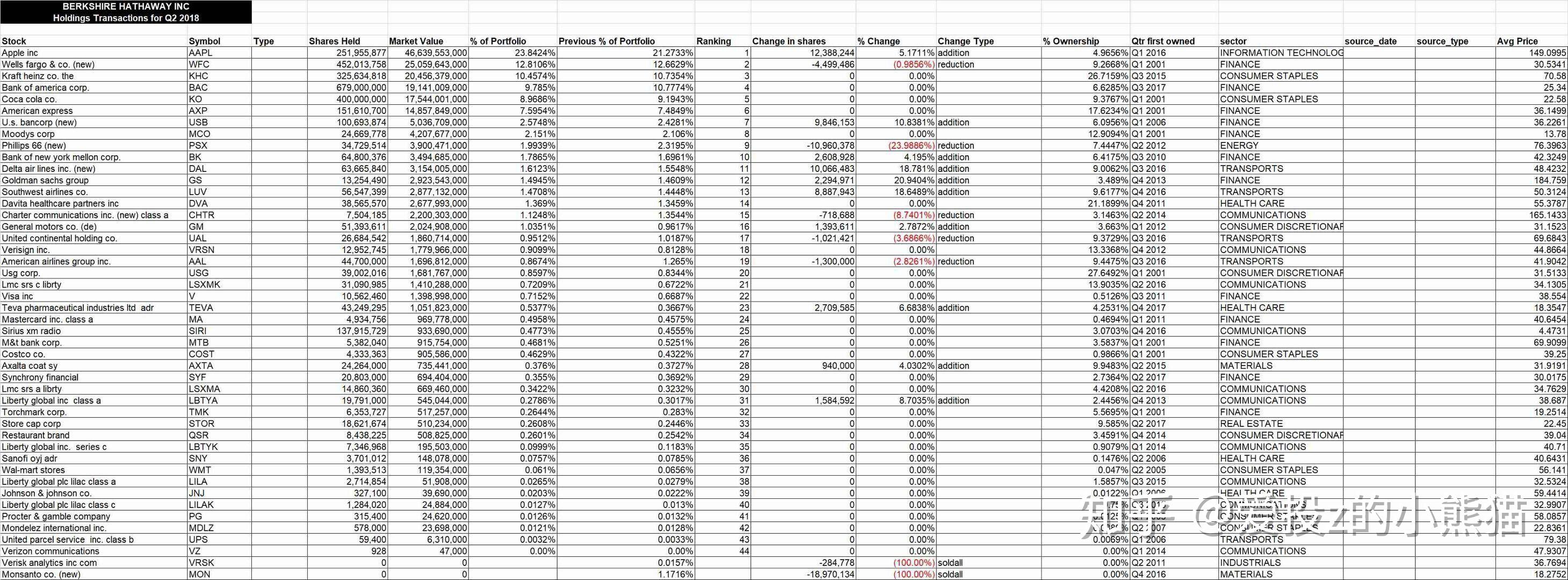巴菲特和芒格现在会在A股选哪几只股票长期持