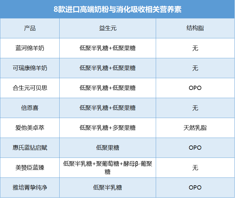 惠氏孕妇奶粉好吗_惠氏孕妇奶粉多少钱一罐_惠氏孕妇奶粉好不好