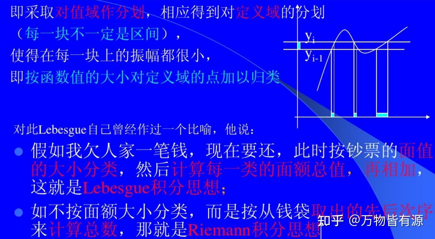 黎曼积分和勒贝格积分的区别