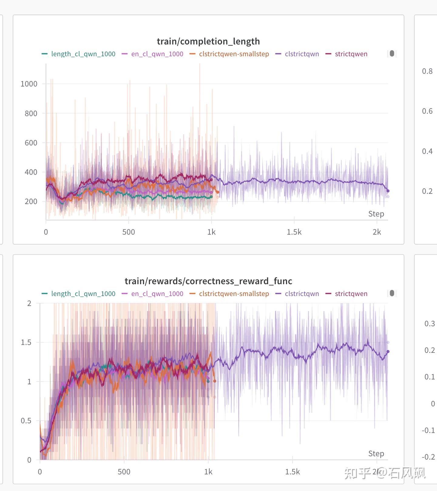 Rethinking Deepseek R1 - 知乎