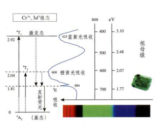 绿柱石折射率图片