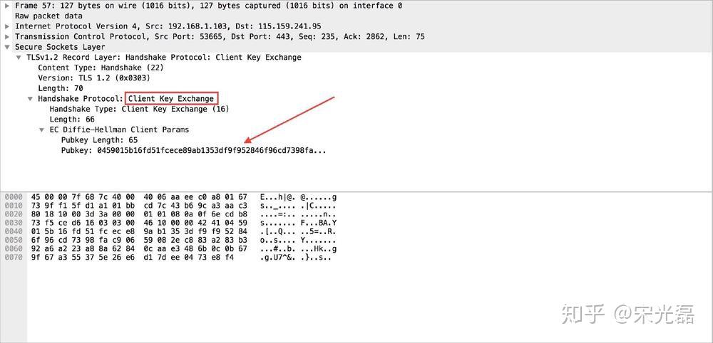 SSL/TLS工作原理 SSL/TLS工作原理
