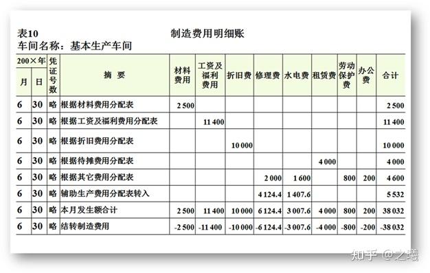 生产成本总账实例图图片