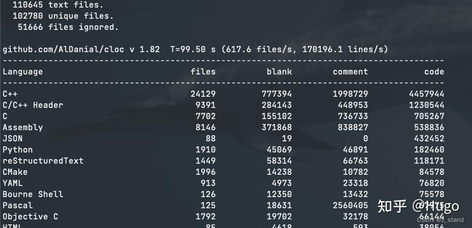 PostgreSQL JIT(Just-In-Time Compilation）With LLVM 的实现原理 - 知乎