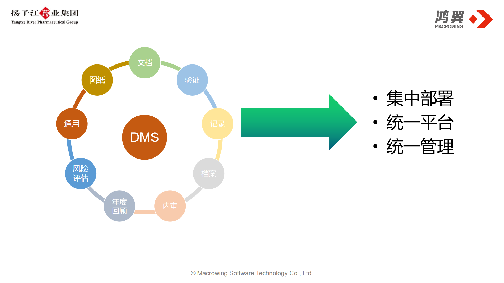 DMS企业版使用性能功能有哪些常见问题_数据库自治服务-阿里云帮助中心