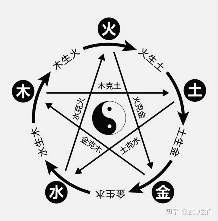 易学探秘：取象比类，事物五行属性的推演和归类！ - 知乎