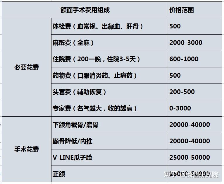 削骨手术对外貌改变大不大国内有那些厉害的医生做削骨要多少钱常见