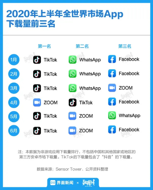 tik tok全球各国用户排行 v2-7f1f82d69cb955a289307f484a0d2e96_r.jpg