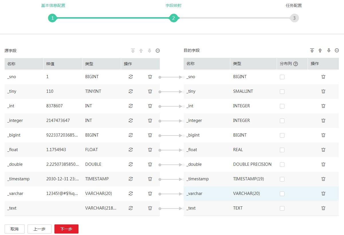 云小课|云小课带你快速掌握云数据迁移CDM 云小课|云小课带你快速掌握云数据迁移CDM