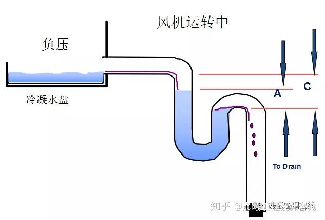 空调冷凝水排水管图集图片