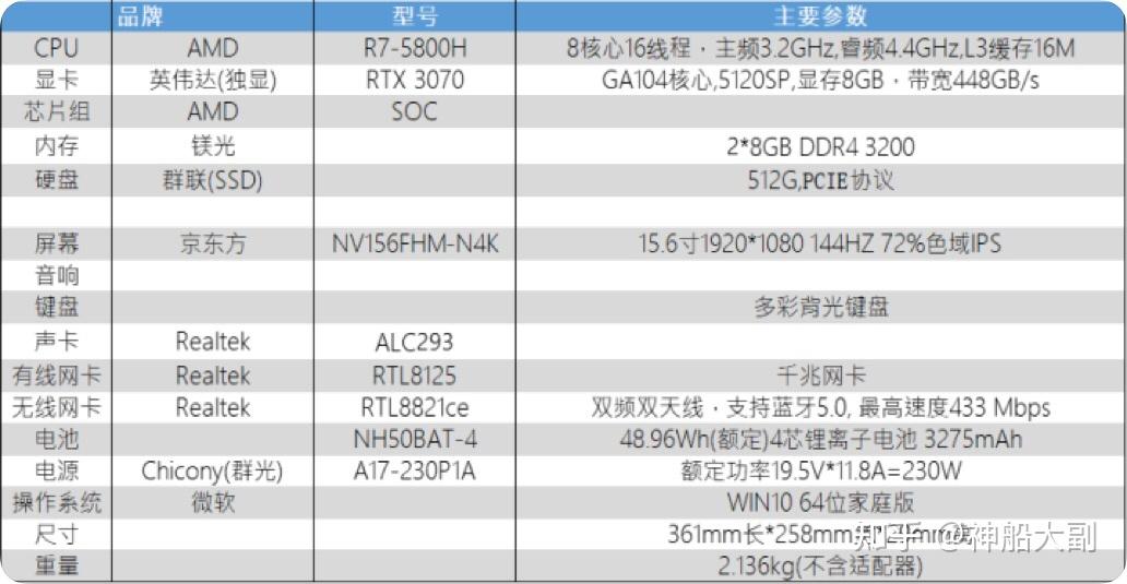 神舟炫龙m7e8s3评测amd高性能处理器r75800h满血版rtx3070显卡