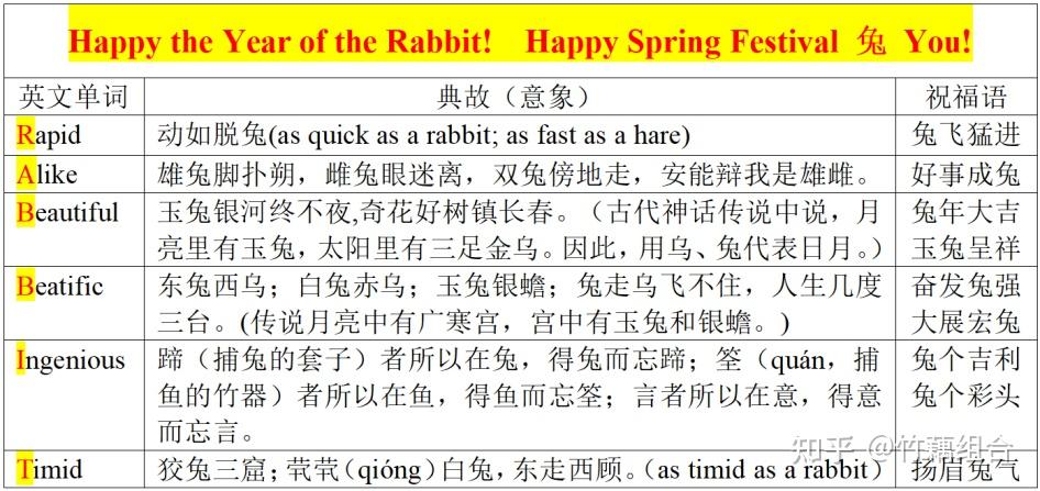 兔年吉祥，宏兔大展，Happy Spring Festival 兔 You! - 知乎
