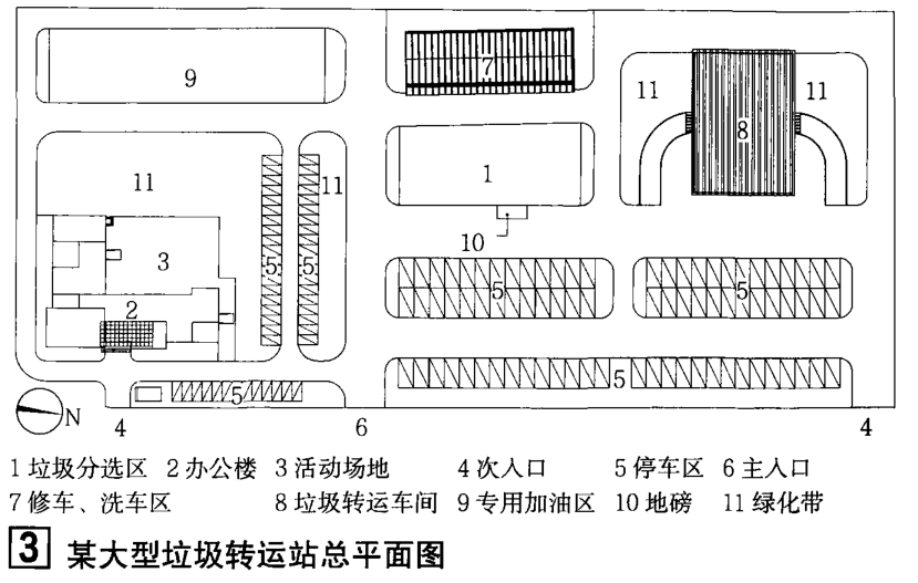 快题手册丨垃圾转运站设计要点,真题再现,新鲜出炉!
