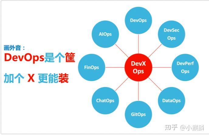 研发效能提升的四个路径 - 知乎