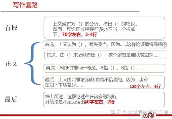 一文搞定!论证有效性分析常见逻辑谬误汇总!(附写作框架) - 知乎
