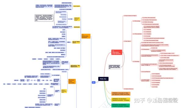 ICH M4框架整理——思维导图 - 知乎