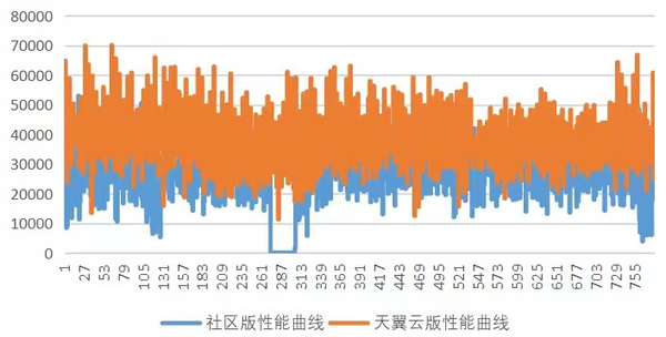 筑牢国产芯片软件生态，天翼云bcache解决方案来了！ - 知乎