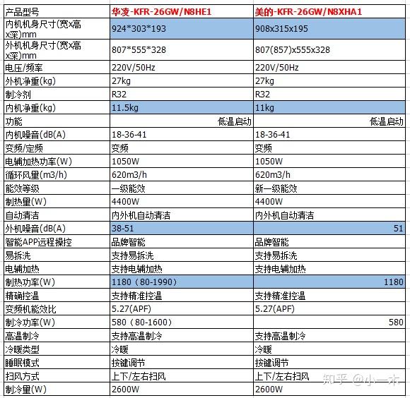 華凌空調質量好不好2022年華凌空調哪些型號性價比高