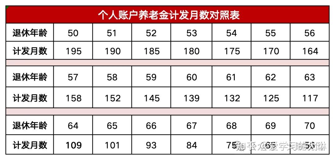 社保养老金的计算逻辑