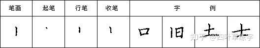 硬笔书法28个基本笔画写法字帖教程 - 知乎