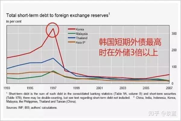 最终,它们大多错过了稍纵即逝的自救窗口期,被埋进金融危机的坟场里.